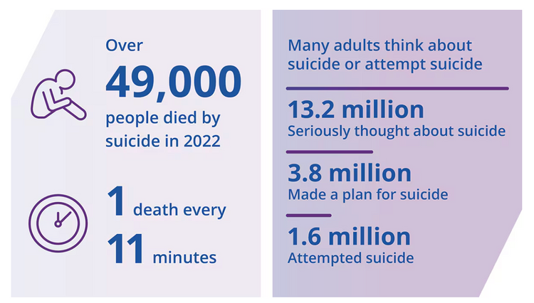 Support a Loved One Grieving a Loss From Suicide | laurelbox